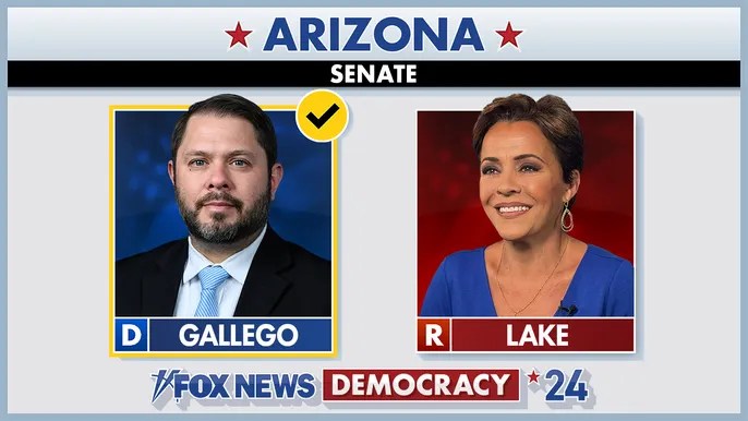 Dem Rep Ruben Gallego beats Kari Lake in battle for Arizona Senate&nbsp;seat